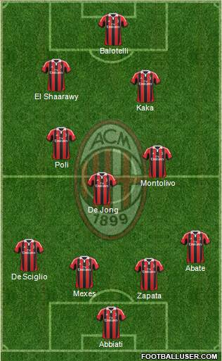 A.C. Milan Formation 2013