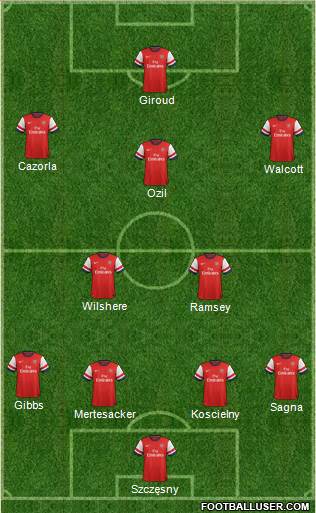 Arsenal Formation 2013