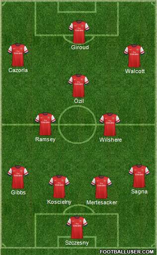 Arsenal Formation 2013