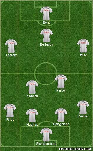 Fulham Formation 2013