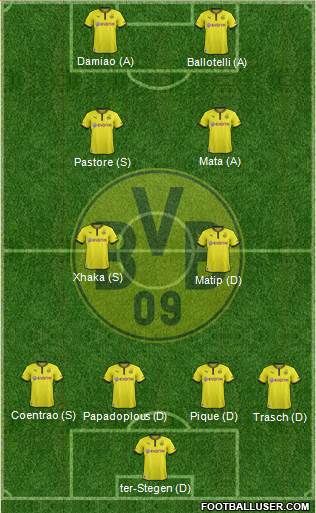 Borussia Dortmund Formation 2013