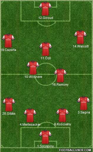 Arsenal Formation 2013