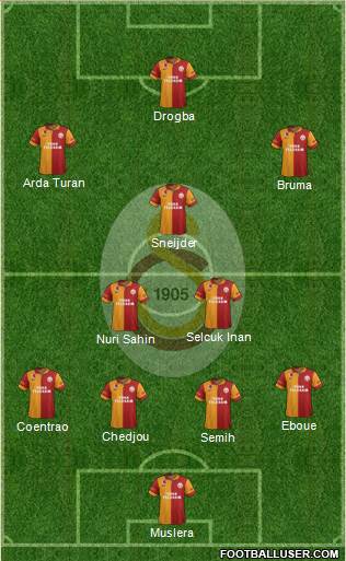 Galatasaray SK Formation 2013
