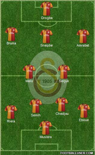 Galatasaray SK Formation 2013
