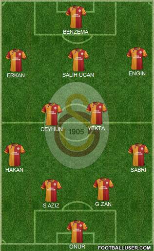 Galatasaray SK Formation 2013
