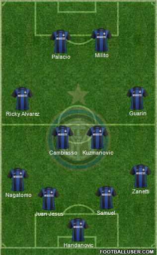 F.C. Internazionale Formation 2013