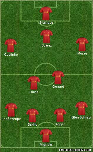 Liverpool Formation 2013