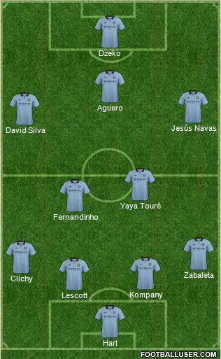 Manchester City Formation 2013