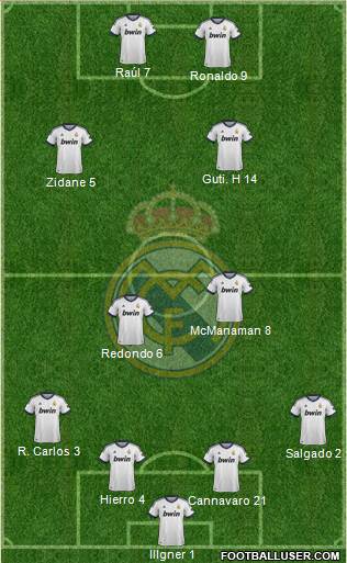 Real Madrid C.F. Formation 2013