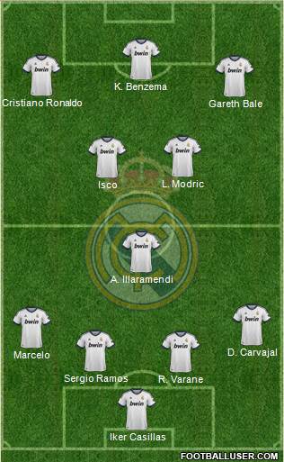 Real Madrid C.F. Formation 2013
