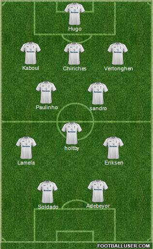 Tottenham Hotspur Formation 2013