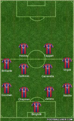 Newcastle Jets Formation 2013