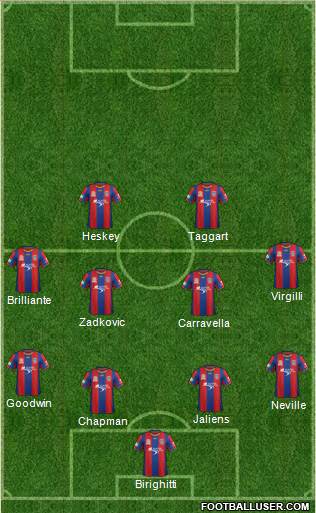 Newcastle Jets 4-4-2 football formation