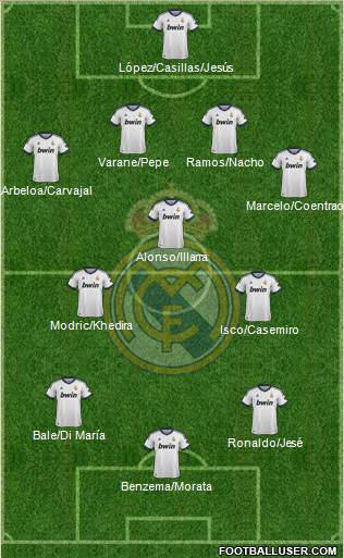 Real Madrid C.F. Formation 2013