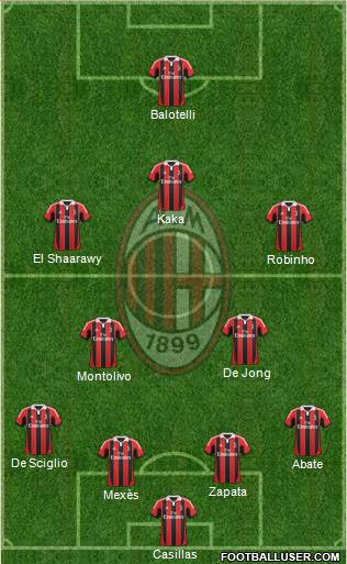 A.C. Milan Formation 2013