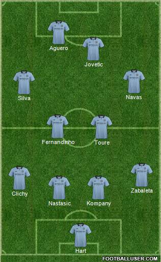Manchester City Formation 2013
