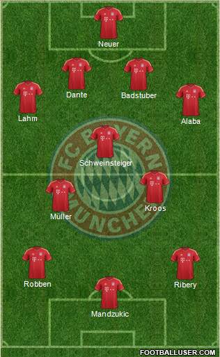 FC Bayern München Formation 2013