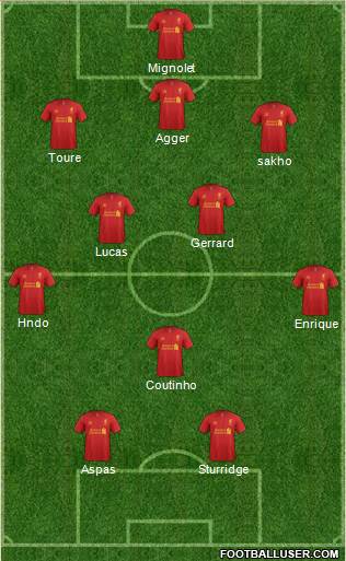 Liverpool Formation 2013
