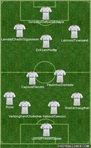 Tottenham Hotspur Formation 2013