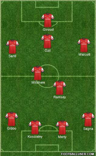 Arsenal Formation 2013