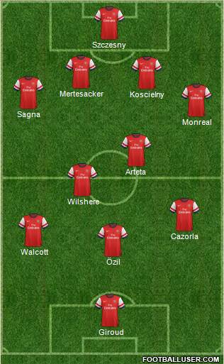 Arsenal Formation 2013
