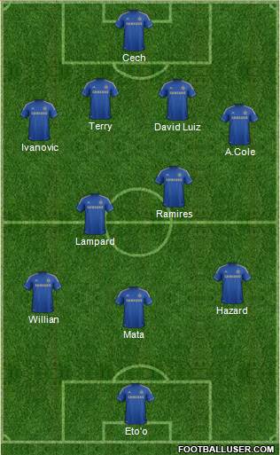 Chelsea Formation 2013