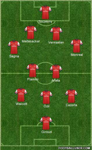 Arsenal Formation 2013