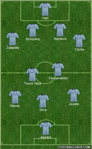 Manchester City Formation 2013