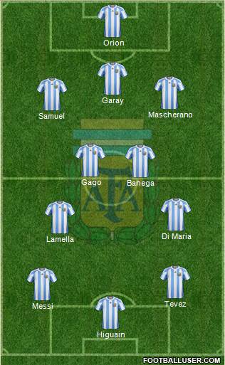 Argentina Formation 2013