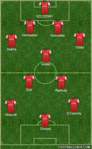 Arsenal Formation 2013