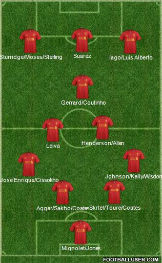 Liverpool Formation 2013