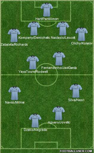 Manchester City Formation 2013