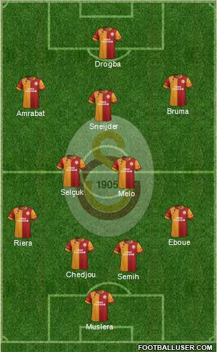 Galatasaray SK Formation 2013