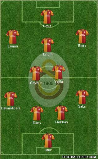 Galatasaray SK Formation 2013