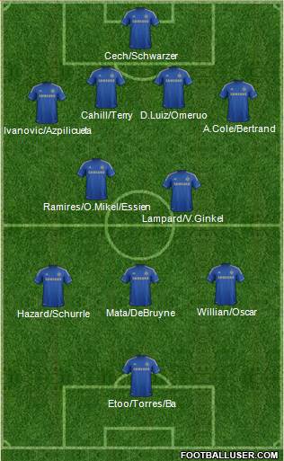 Chelsea Formation 2013