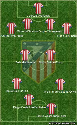C. Atlético Madrid S.A.D. Formation 2013