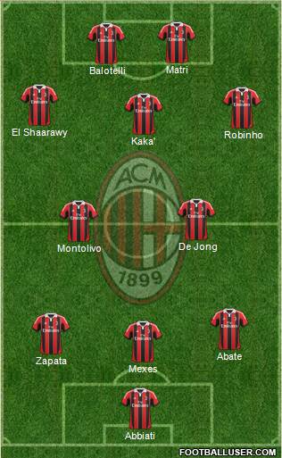 A.C. Milan Formation 2013