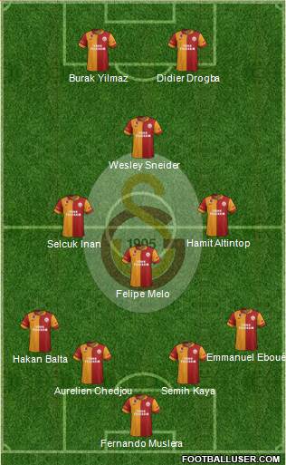 Galatasaray SK Formation 2013