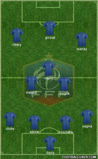 France Formation 2013