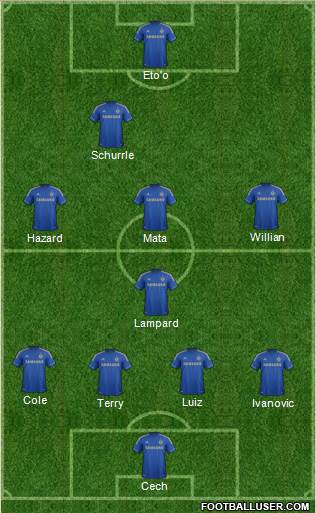 Chelsea Formation 2013