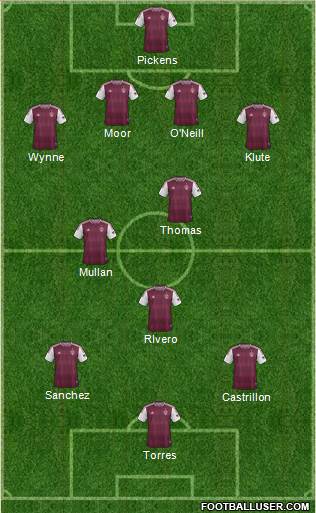 Colorado Rapids Formation 2013