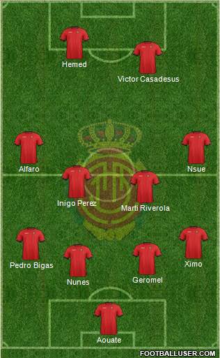 R.C.D. Mallorca S.A.D. Formation 2013