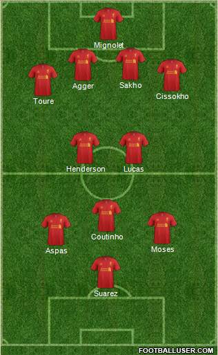 Liverpool Formation 2013