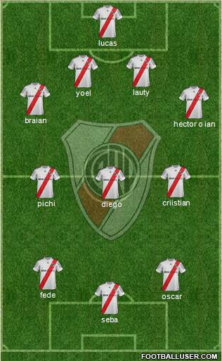 River Plate Formation 2013