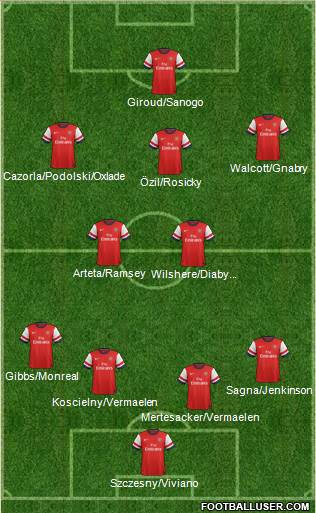 Arsenal Formation 2013