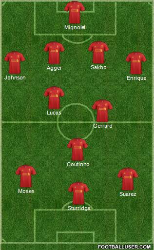 Liverpool Formation 2013