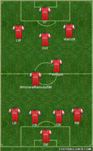 Arsenal Formation 2013