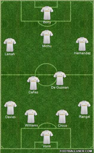 Swansea City Formation 2013