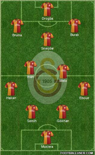 Galatasaray SK Formation 2013