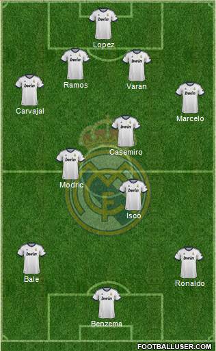 Real Madrid C.F. Formation 2013